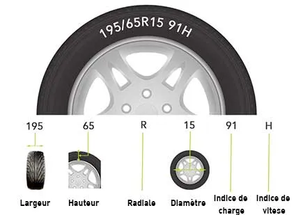 hulp bij het lezen van de bandenmaat van jouw auto|Forrez|uw specialist in banden en velgen